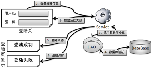 程序開(kāi)發(fā)中的MVC設(shè)計(jì)模式及其在Linux編程中的應(yīng)用