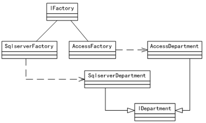 2012年下半年軟件設計師下午真題匯總