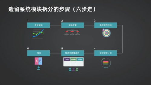 再見，老系統——極客時間的軟件設計與開發之旅