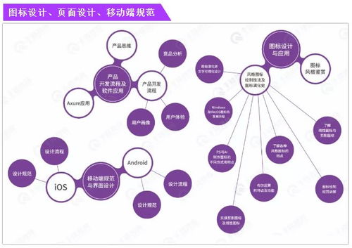 自學(xué)UI設(shè)計(jì) 從入門(mén)到精通的資料與書(shū)籍全指南