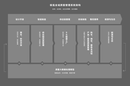公路坦氪背后的質(zhì)量真經(jīng) 極氪全域質(zhì)量架構(gòu)如何鑄就卓越質(zhì)量口碑