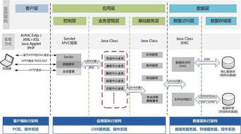 軟件架構(gòu)設(shè)計(jì)的五視圖方法論 構(gòu)建清晰、可維護(hù)的軟件開(kāi)發(fā)藍(lán)圖