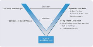 軟件設(shè)計(jì)與開(kāi)發(fā) 構(gòu)建高效可維護(hù)系統(tǒng)的核心實(shí)踐