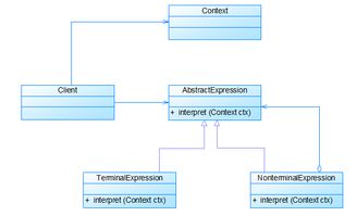 軟件設(shè)計(jì)與開(kāi)發(fā) 構(gòu)建數(shù)字世界的核心工程