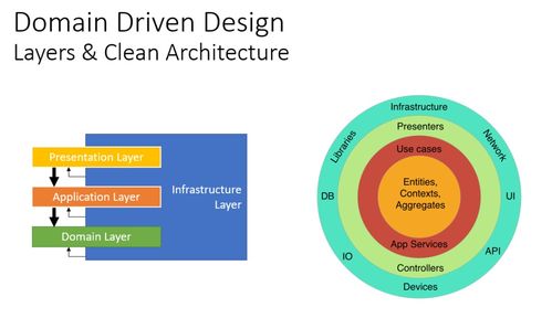 ABP框架基礎(chǔ)概覽 軟件設(shè)計(jì)與開(kāi)發(fā)的現(xiàn)代化起點(diǎn)