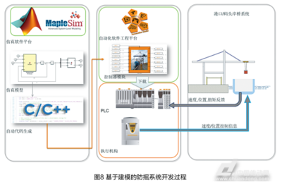 軟件致勝 如何通過(guò)卓越設(shè)計(jì)完美開(kāi)發(fā)機(jī)器