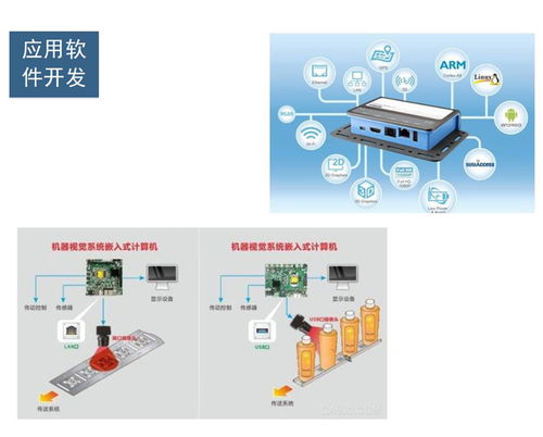 智芯強(qiáng) IC設(shè)計(jì)開(kāi)發(fā)流程中的軟件設(shè)計(jì)與開(kāi)發(fā)