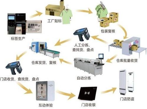 產(chǎn)品經(jīng)營(yíng)追溯管理系統(tǒng) 軟件設(shè)計(jì)與開(kāi)發(fā)一體化解決方案