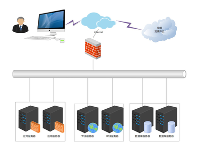 大型網(wǎng)站建設(shè)系統(tǒng)部署方案。 - 網(wǎng)站建設(shè)-網(wǎng)站建設(shè)公司-網(wǎng)站設(shè)計(jì)開(kāi)發(fā)-北京 .