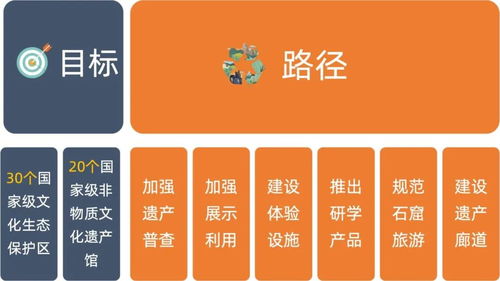 《“十四五”文化和旅游發展規劃》解讀 聚焦數字文化創意軟件開發的七大新變化