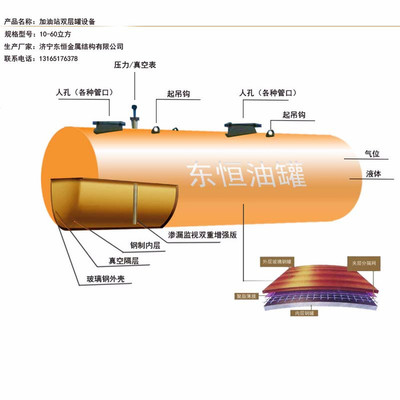 加油站地埋油罐與儲油罐設計規范、價格及網架市場解析——以東恒出售河南新鄉項目為例